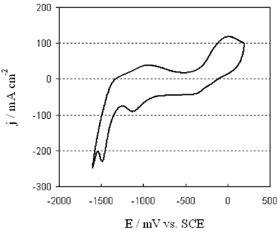 Figure 1.  Response surface and contour plot of copper content (%) as a function of current density and Cu/Zn mole ratio