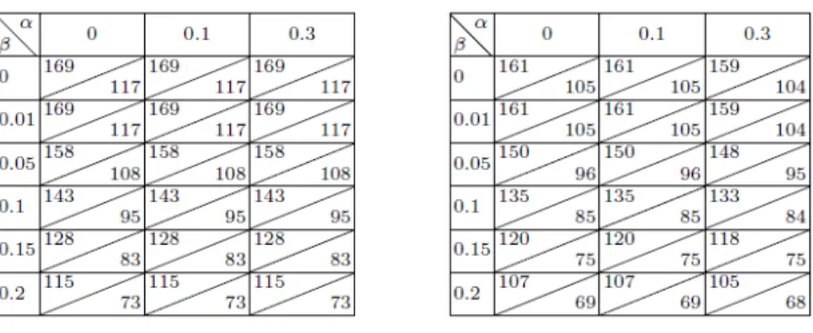 Table 5. Total number of rules for information system hayes-roth-data with 5 attributes