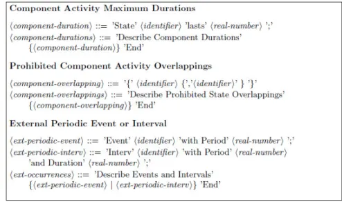 Fig. 2. DSL Enhancements for Concurrency Support