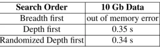 Table 1. Performance of the feasibility check with UPPAAL 4.0.18. The average results are given for three different search methods available in the tool.