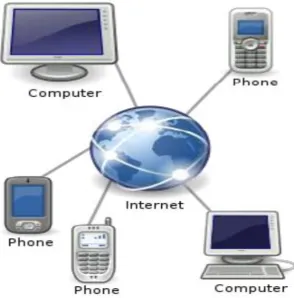Fig 3. Voice over Internet Protocol (VoIP) 
