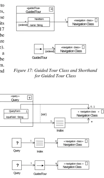 Figure 17: Guided Tour Class and Shorthand for Guided Tour Class