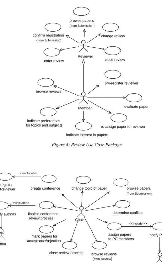 Figure 4: Review Use Case Package
