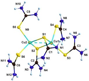 Figure 8. Structural diagram of the Cu(I)-TU complex ion with 30% probability ellipsoid