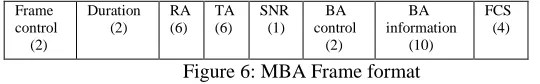 Figure 6: MBA Frame format 