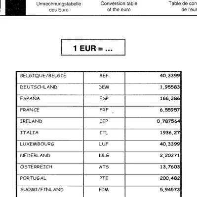 Table de conversion 
