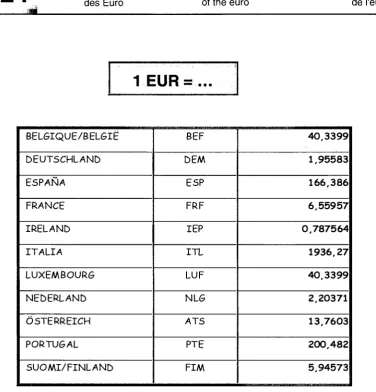 Table de conversion 