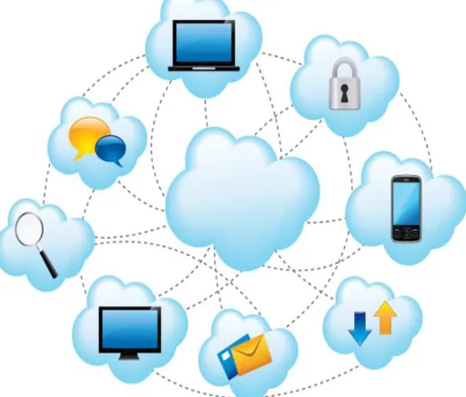 Fig 1.1. Cloud data sharing 