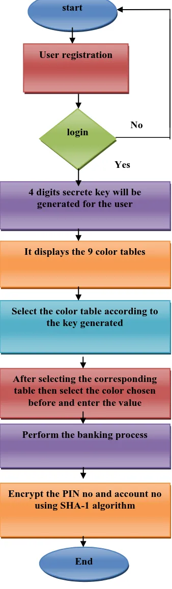 table then select the color chosen before and enter the value 