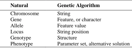 TABLE 1  