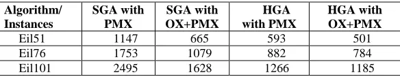 TABLE 2 