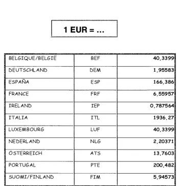 Table de conversion 