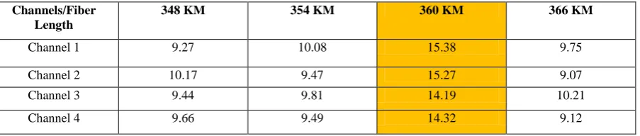 Table no. 4 