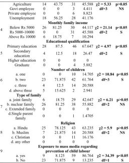 table 3 shows that in the General information, the mean score is 