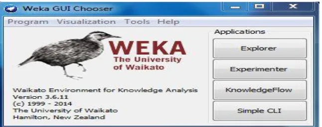 Figure 3: Weka GUI Interface 