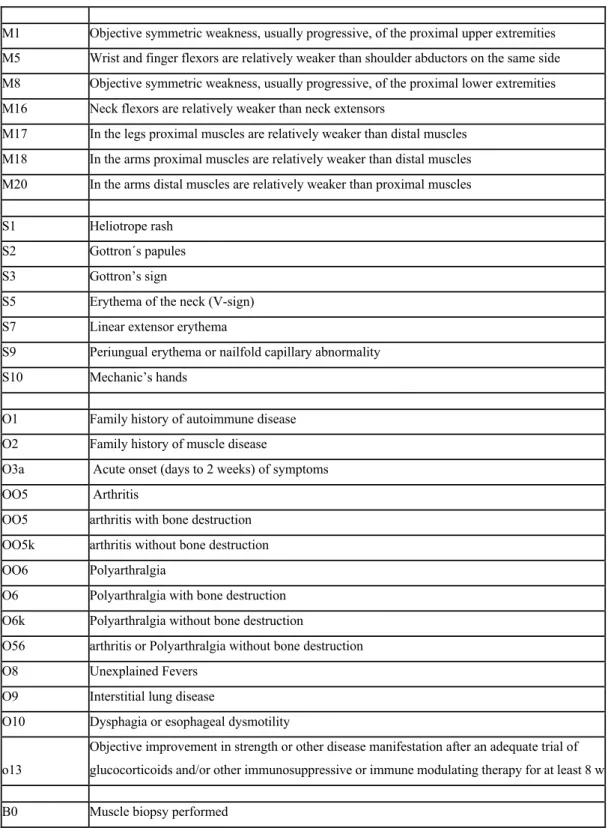 Table S2. Questionnaire data sheet used for the validation 