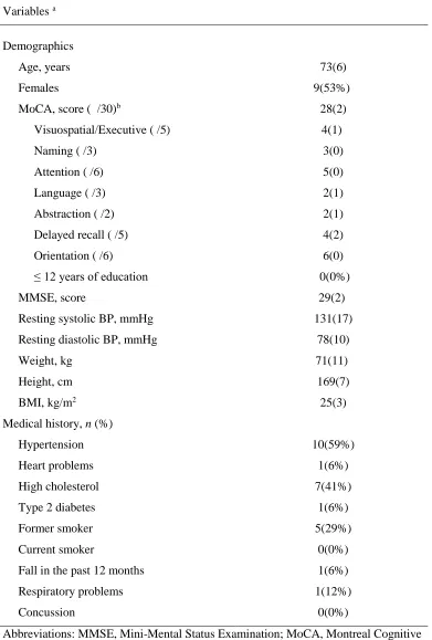 Table 1. Baseline demographics and clinical characteristics. 