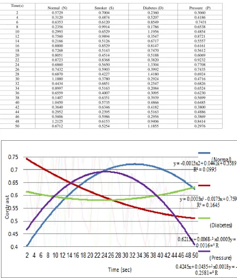 TABLE (1)  