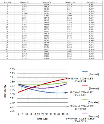 TABLE (2) 