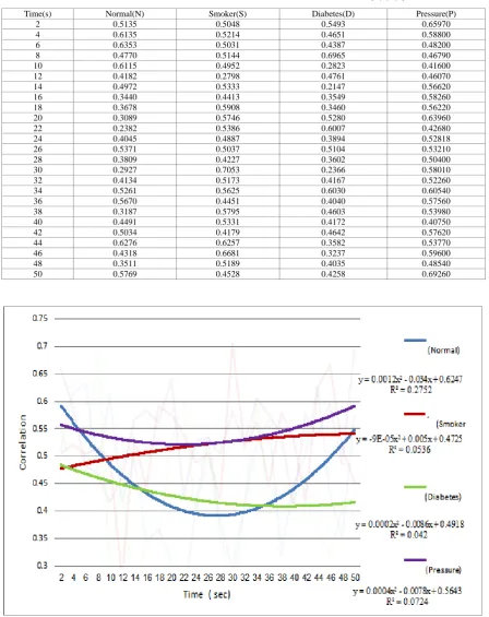 TABLE (3) 