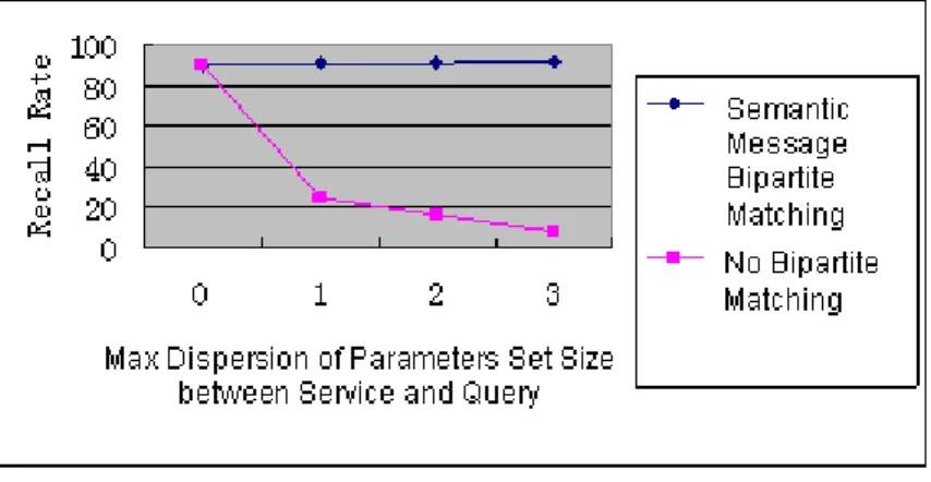 Figure 3: Recall Rate Comparison  