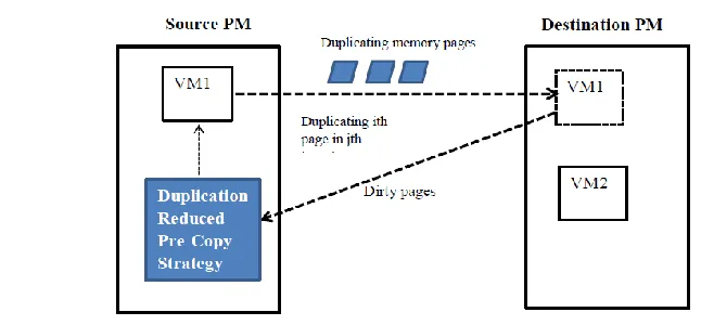 Figure 6.1 Overview of System Architecture 