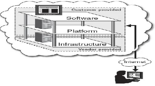 Figure 1.1 Structure of service mode 