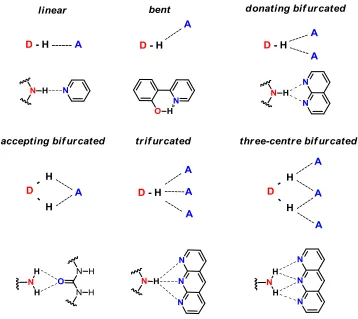 Figure 1.3   Common spatial arrangements of hydrogen bonding interactions with         possible structural examples below each classification