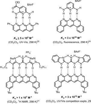 Figure 1.10   Four complementary complexes with extremely high association constants as a result of positively charged donor arrays