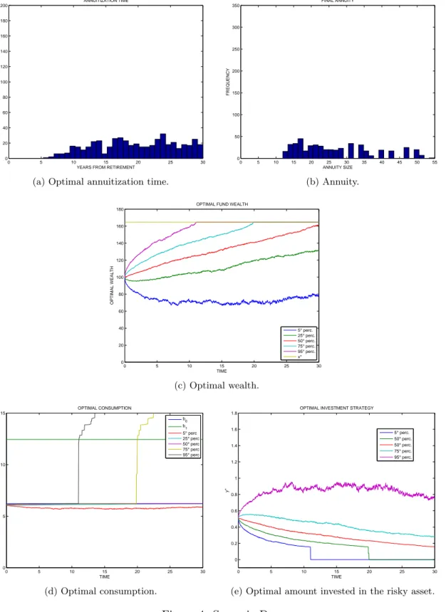 Figure 4: Scenario D.