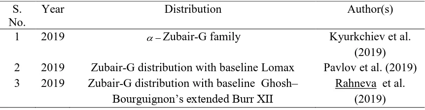 Table 6: Contributed work on the Zubair-G family. 