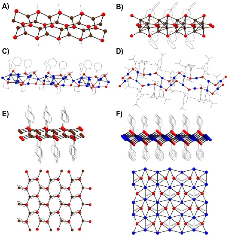 Figure 1.1 Molecular structures of 1D and 2D group 11 chalcogenolate coordination polymers in the crystal