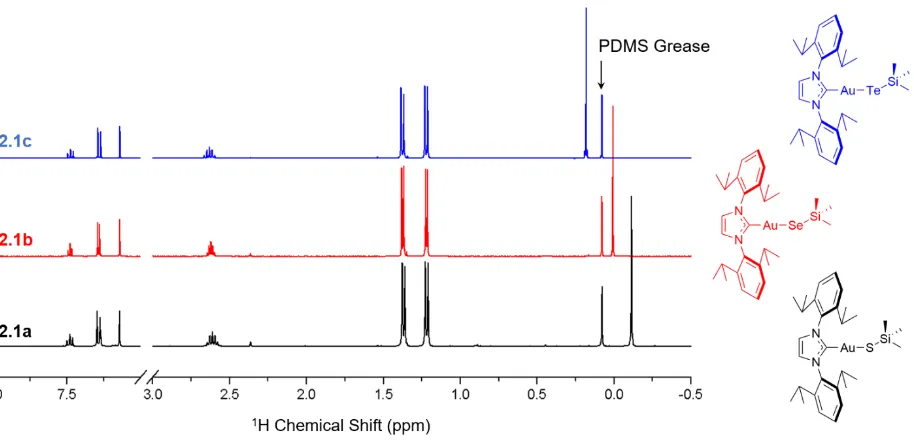 Figure 2.1 Stacked 1H NMR Spectra of 2.1a (black), 2.1b (red), and 2.1c (blue) in CDCl3 at 298K