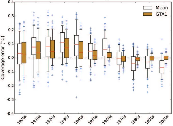 Table 1. Temperature trends in degree Celsius per decade for the period 1998–2012 (Hartmann et al., 2013) using the four different estimators of global mean surface temperature