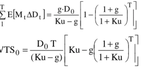 Table VIII contains the required return to the free cash flows (Ku) as a function of  α (required return to the increase of assets) and g (expected growth)