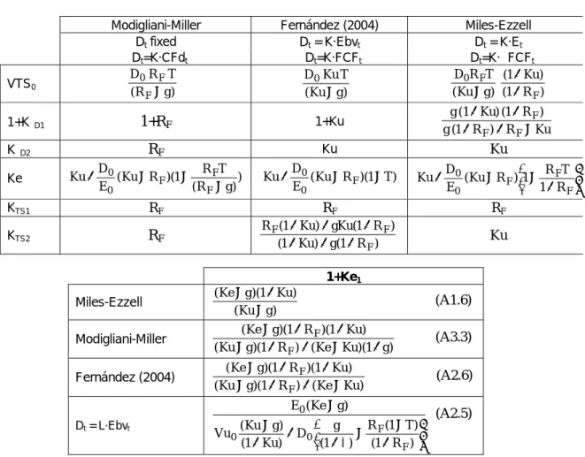 Table II 