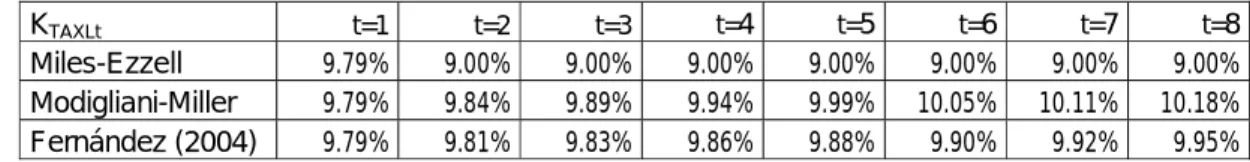 Table VI 