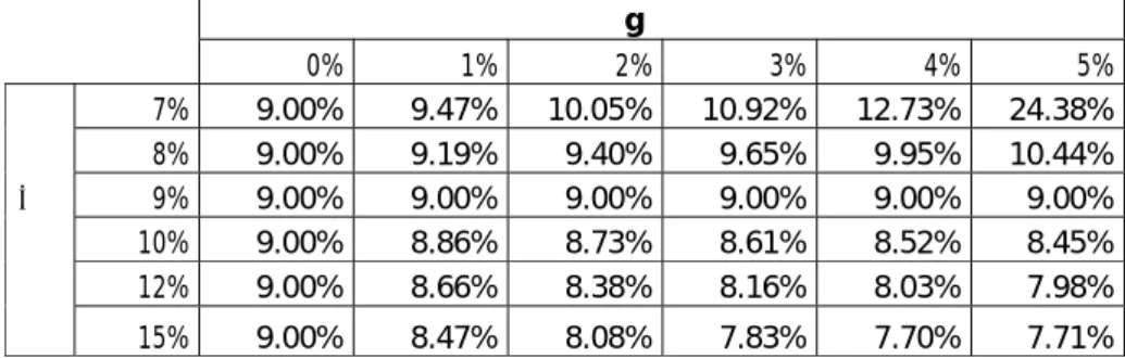 Table VIII 