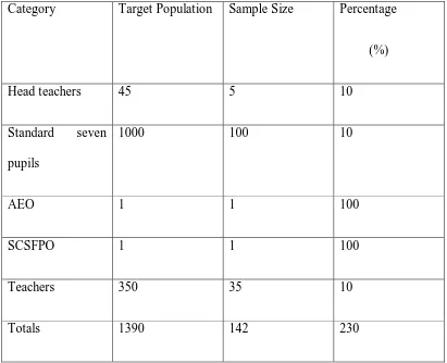 Table 3.1: Summary of the sample size 