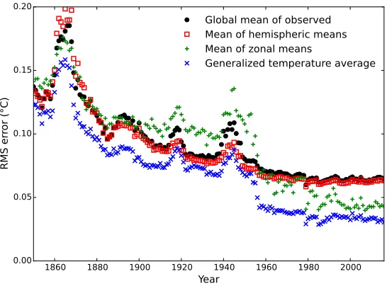 Figure 6: Weights given under the GTA1 approach to each grid cell for a mapwith the coverage of the CRUTEM4 data in January 1920, scaled such that thegreatest weight is equal to 1