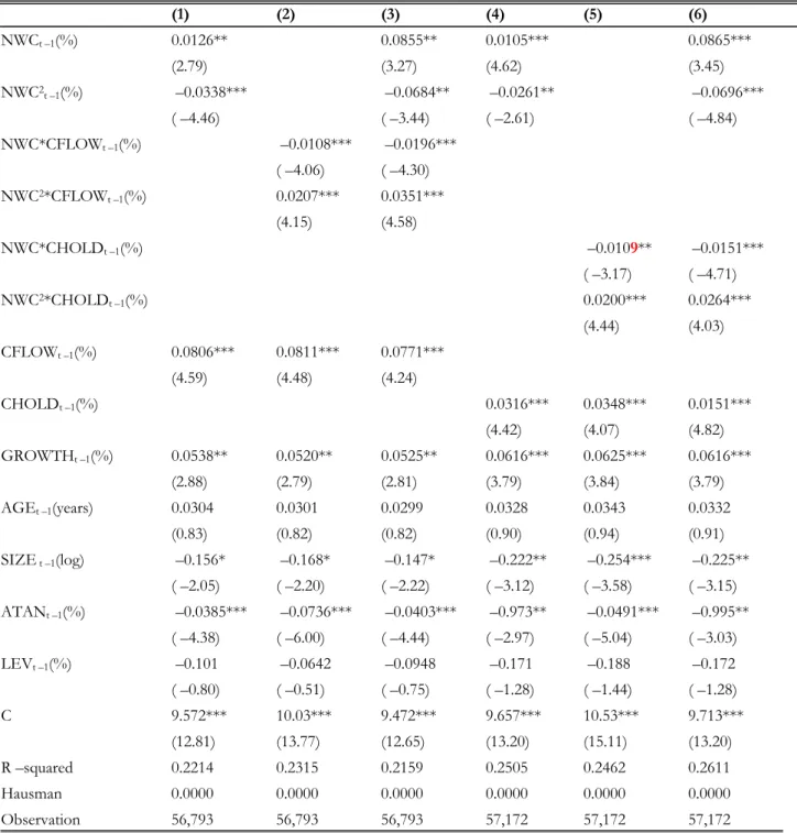 Table 5. Return on Assets, Cash Availability and Net Working Capital  