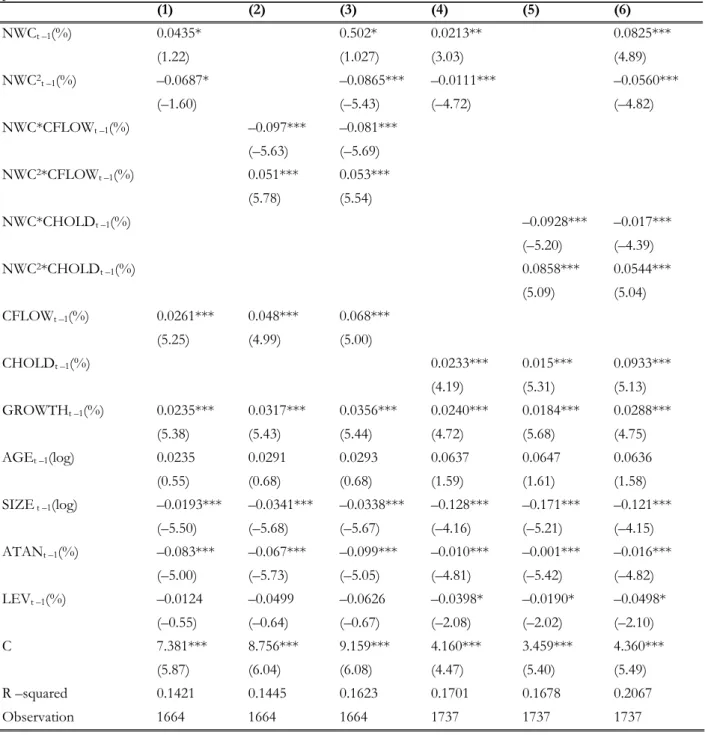 Table 6. Tobin's Q Ratio, Cash Availabilty and Net Working Capital