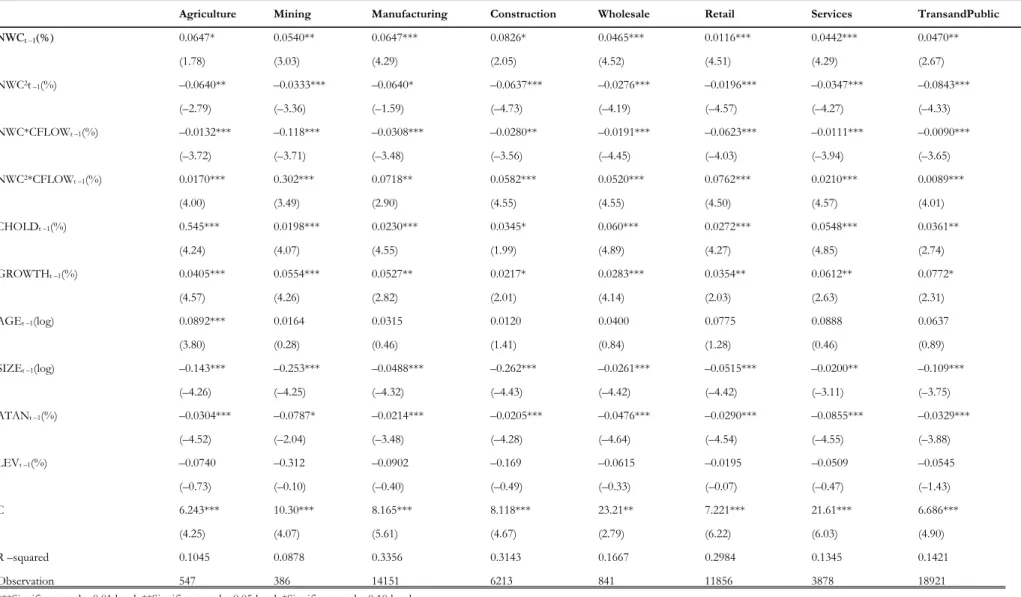 Table 7. Return on Assets, Cash Flow and Net Working Capital: Conditional on Industry Classification 