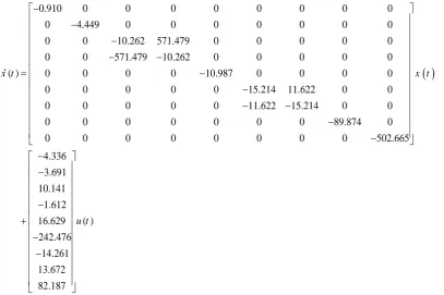 Table 2. Comparision of methods for test system 2 