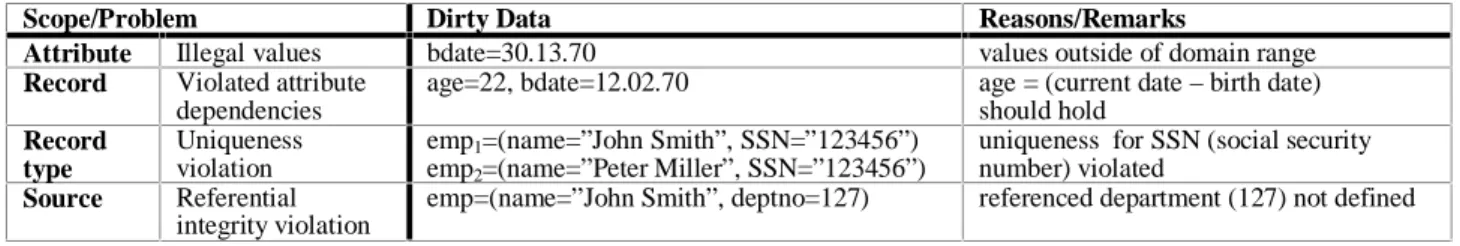 Table 2.  Examples for single-source problems at instance level