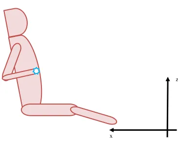 Figure 1: Sketch of a rower in the finish position during a test on the   x  x  