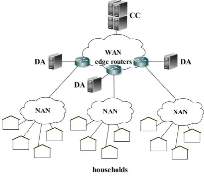 Fig. 2  Transport layer organization 