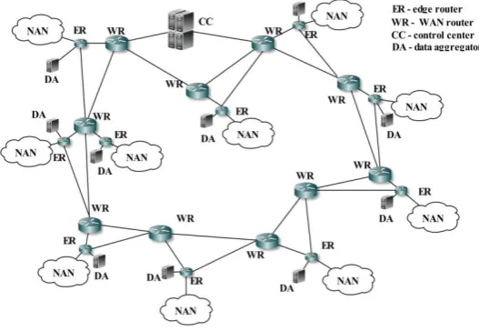 Fig. 6  Test network for N = 10 