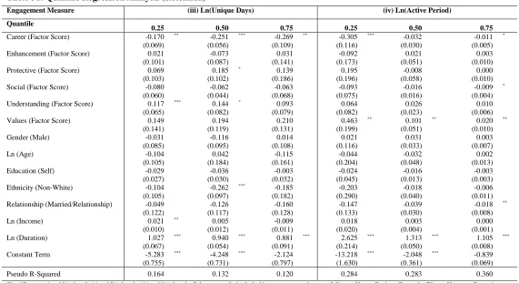 Table 5b: Quantile Regression Analysis (Retention) 