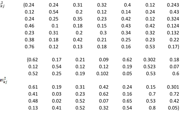 Figure 4 the structure for the best topology of Multilayer Backpropagation Network 